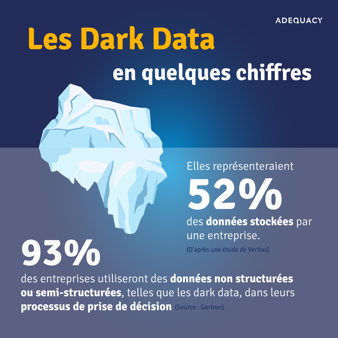 DarkData infographie